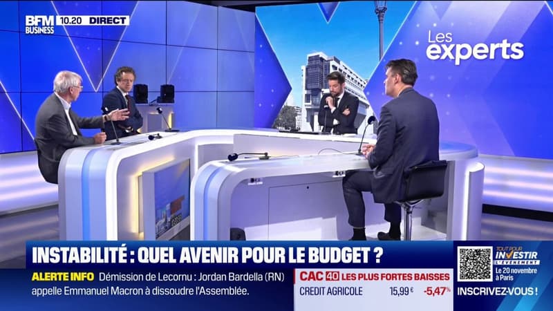 instabilité : quel avenir pour le budget ?
