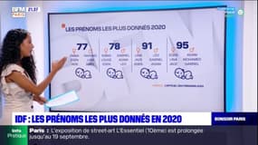 Île-de-France: les prénoms les plus donnés en 2020