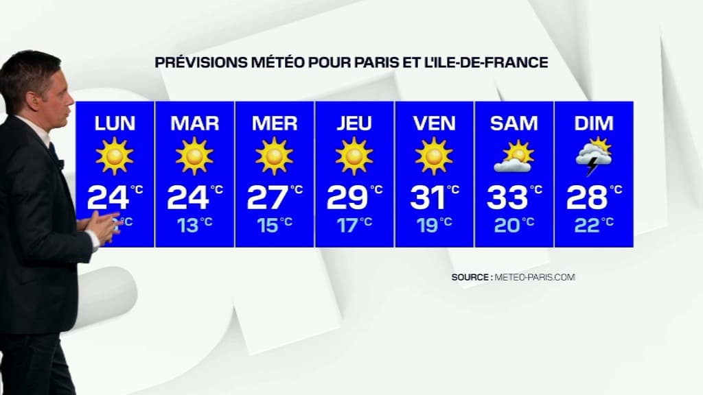 Les 30°C pourraient être dépassés en fin de semaine prochaine, en Île-de-France. 