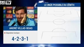 OL-Zénith - Les compos probables
