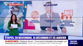 Covid: quel est le calendrier pour la levée des restrictions?