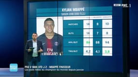PSG - Les stats de Mbappé sur la saison 2018/2019