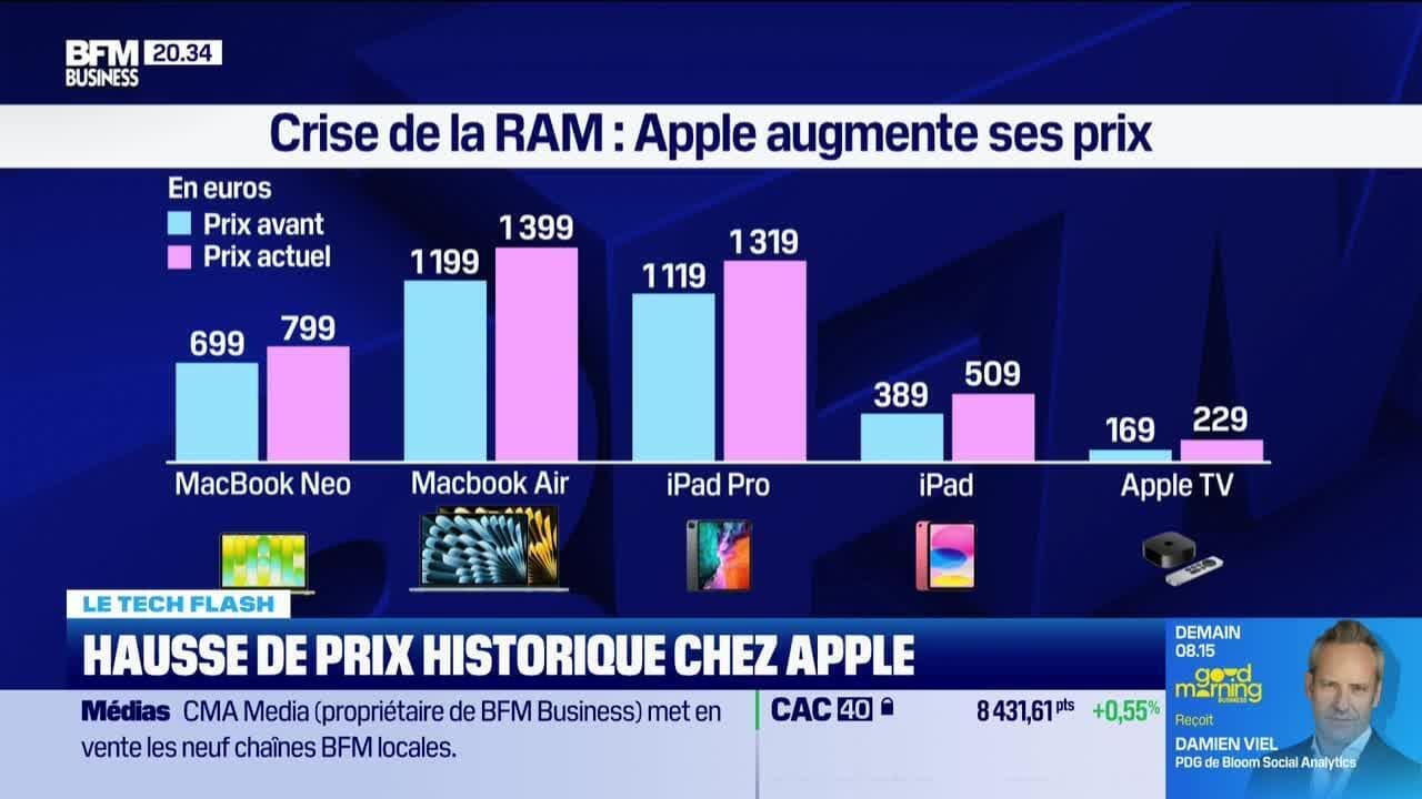 Teknoloji Flaşı: RAM Fiyatları 2030'a Kadar Sabit, Léa Benaim - 25/06