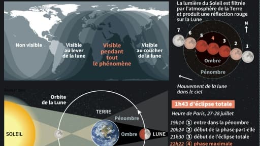 Eclipse totale de Lune Eclipse totale de Lune