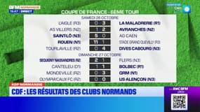 Coupe de France: le FC Rouen a passé le 6e tour sans difficulté