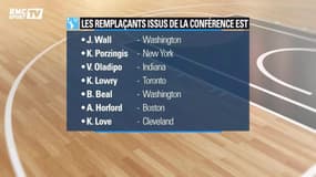 NBA : les équipes du All-Star Game sont connues