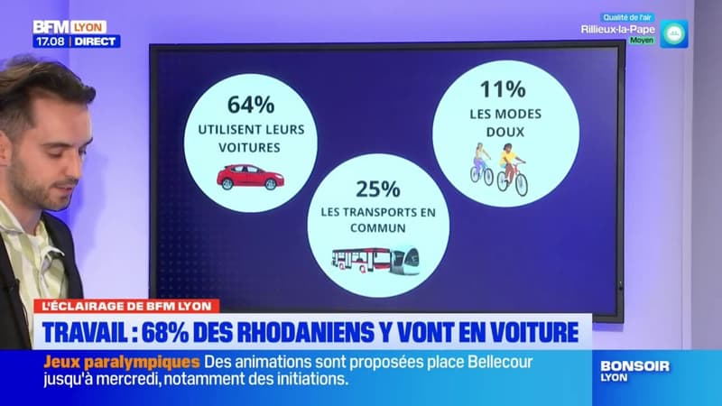 Rhône: 68% des habitants utilisent la voiture pour se rendre au travail (1/1)