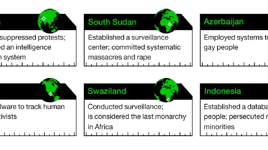 Plusieurs pays clients de solutions de surveillances israéliennes. Plusieurs pays clients de solutions de surveillances israéliennes.