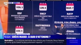 EDF, routiers, SCNF, raffineries, écoles… le calendrier des grèves secteur par secteur