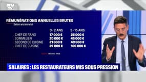 Salaires : les restaurateurs mis sous pression - 06/09