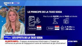 Taxe sur les sodas: plus ils sont sucrés, plus ils sont taxés