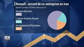 Renault à la poursuite de PSA en Iran