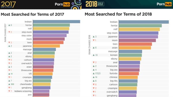 Pornhub Pornhub