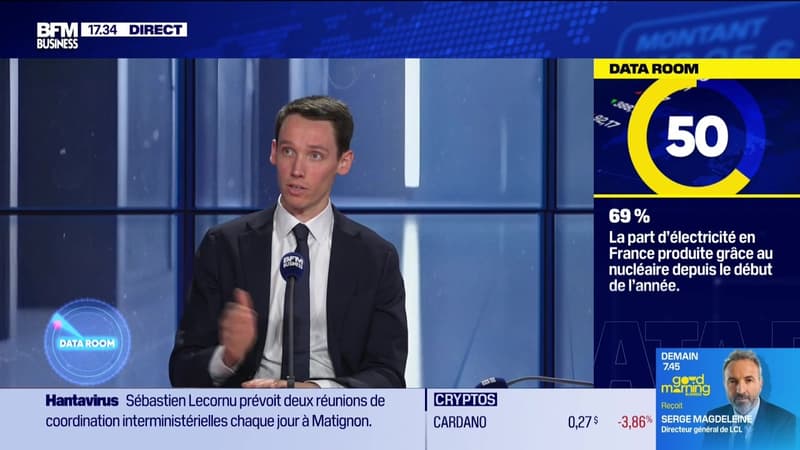 La Data Room : « 69% : la part d'électricité en France produite grâce au nucléaire depuis le début de l'année » - 12/05