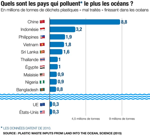 Infographie sur la pollution plastique par Etat.
