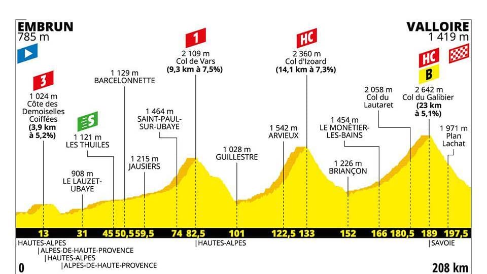 Embrun – Valloire Embrun – Valloire