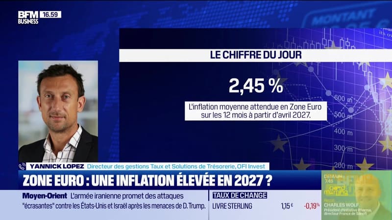 Le chiffre du jour : 2.45 %, inflation moyenne en Zone Euro que les marchés anticipent sur 12 mois à partir d'avril 2027 - 02/04
