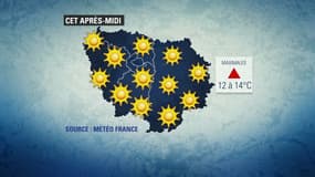 Météo du 15 février.