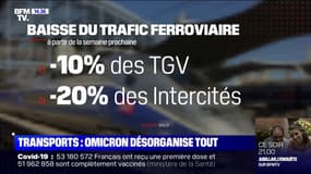 Covid-19: la SNCF réduit son offre de train à partir de la semaine prochaine