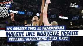 NBA : Des grosses stats pour Wembanyama malgré une nouvelle défaite, résultats et classements au 01.02 11h30