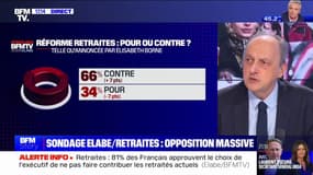 66% des Français sont opposés à la réforme des retraites, +7 points en une semaine, selon un sondage