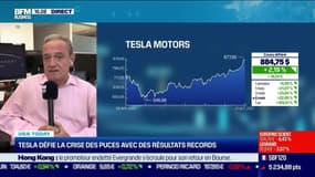 USA Today : Tesla défie la crise des puces avec des résultats records par Gregori Volokhine - 21/10