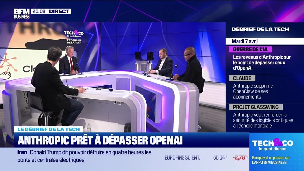 Anthropic prêt à dépasser OpenAI - 07/04