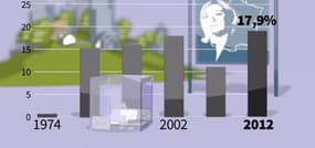 VIDEOGRAPHIE - Les différentes étapes de la montée du FN 