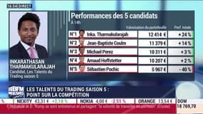 Les Talents du Trading, saison 5: Les quatre candidats qualifiés pour le jeu en équipes dévoilés lundi - 11/11