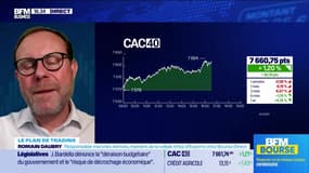 Alerte traders : les seuils techniques incontournables sur les marchés et les valeurs - 20/06