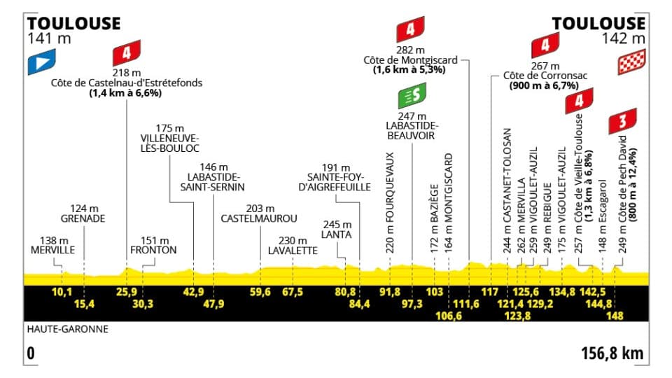 11e étape du Tour de France 2025 11e étape du Tour de France 2025