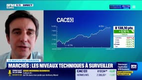 Le match des traders : Des cotations désordonnées et une pression baissière - 03/04