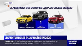 Les voitures les plus volées en France en 2020