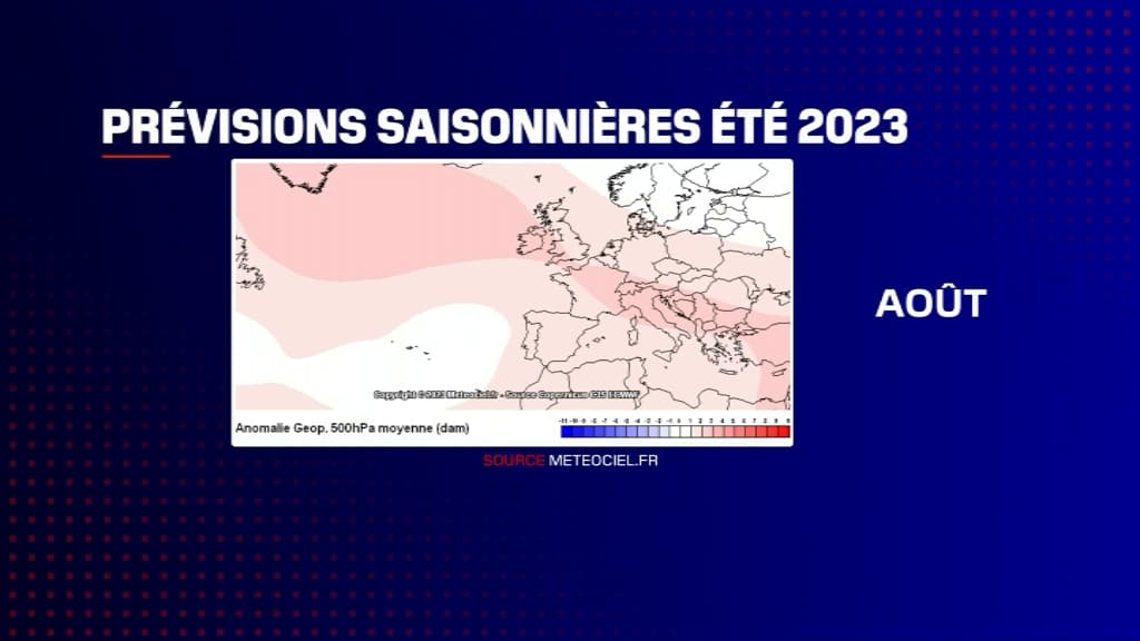 Un modèle prévisionnel pour août 2023.