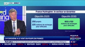 L'hydrogène a le vent en poupe en France