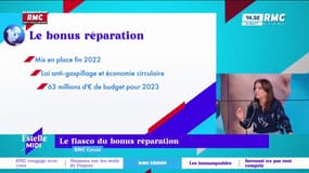 "RMC Conso" : Le fiasco du bonus réparation  