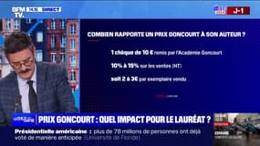 Prix Goncourt: quel est l'impact sur les ventes de livres?