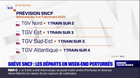 Grève SNCF: les départs en week-end perturbés
