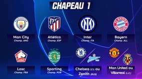Ligue des champions : Les chapeaux de la saison 2021/22 se dessinent