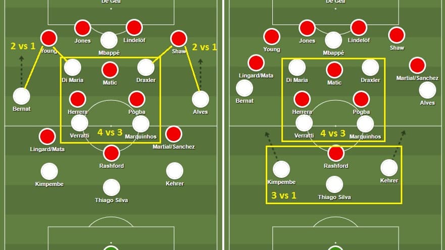 PSG 3-4-3 vs MU PSG 3-4-3 vs MU