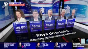 Régionales: le point sur les estimations du premier tour à 23h30