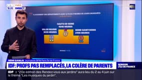 Île-de-France: face à des professeurs non remplacés, la colère des parents