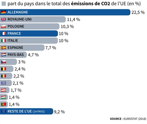 Infographie-sur-les-emissions-de-CO2-au-sein-de-lUE-186013.jpg