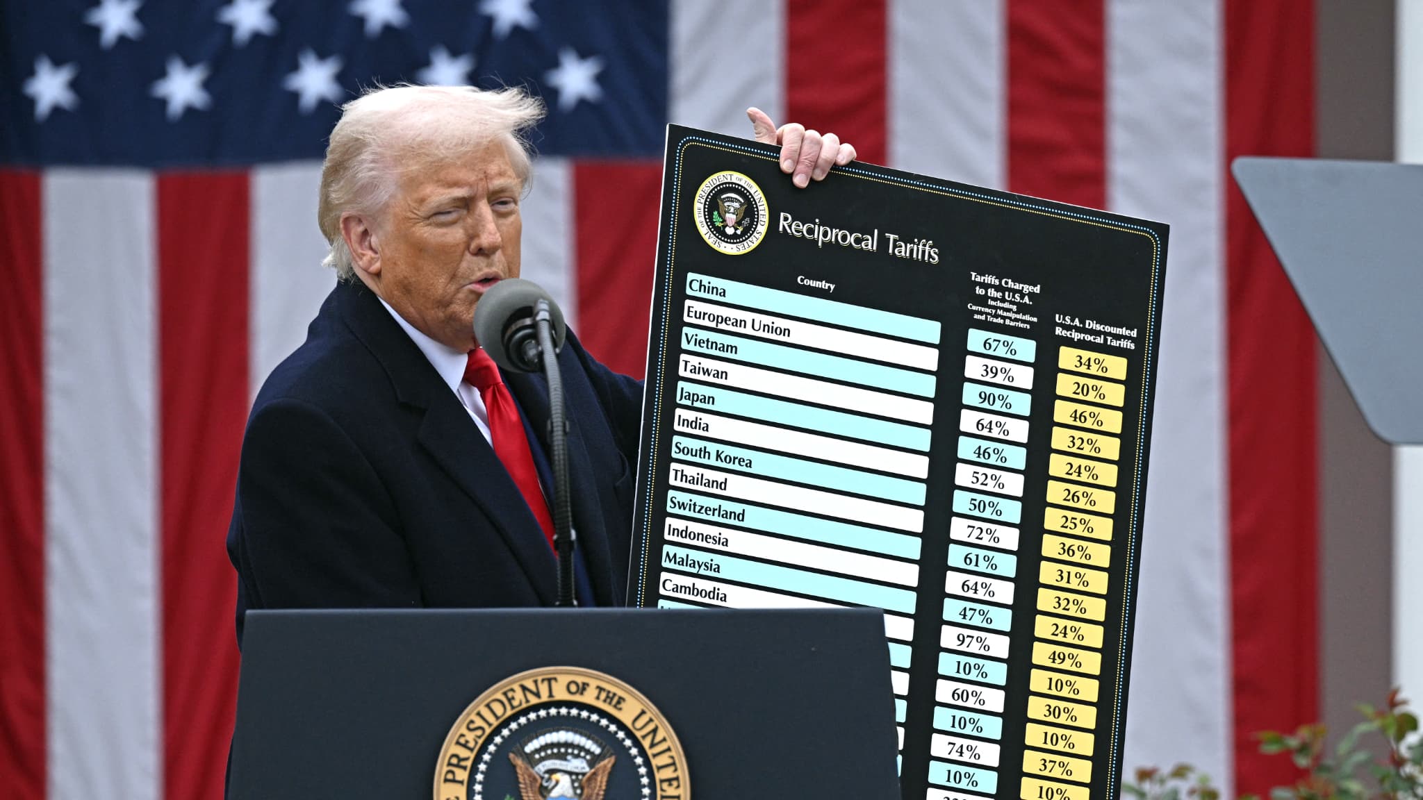 Victoire pour donald trump: la cour d'appel maintient ses droits de douane en attendant de juger le fond