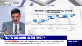 Âge pivot : pourquoi le gouvernement reste inflexible sur le sujet? 