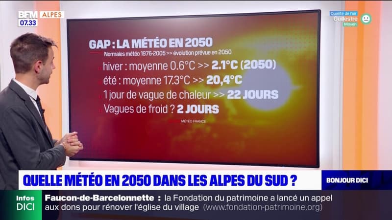 Alpes du Sud: à quoi pourrait ressembler la météo en 2050?
