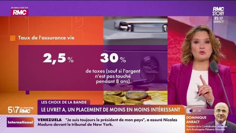 Les choix de la bande : Le Livret A, un placement de moins en moins intéressant - 06/01
