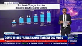 Covid-19: les français ont épargné 267 milliards d'euros