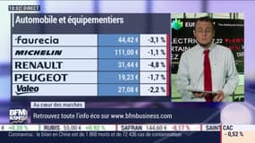 Intégrale Placements - Mardi 18 février