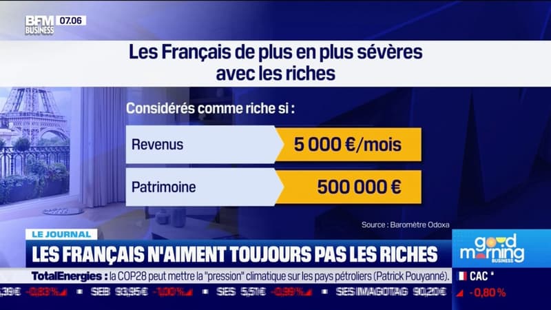 Les Français n'aiment toujours pas les riches